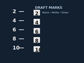 Draft marks load line numbers