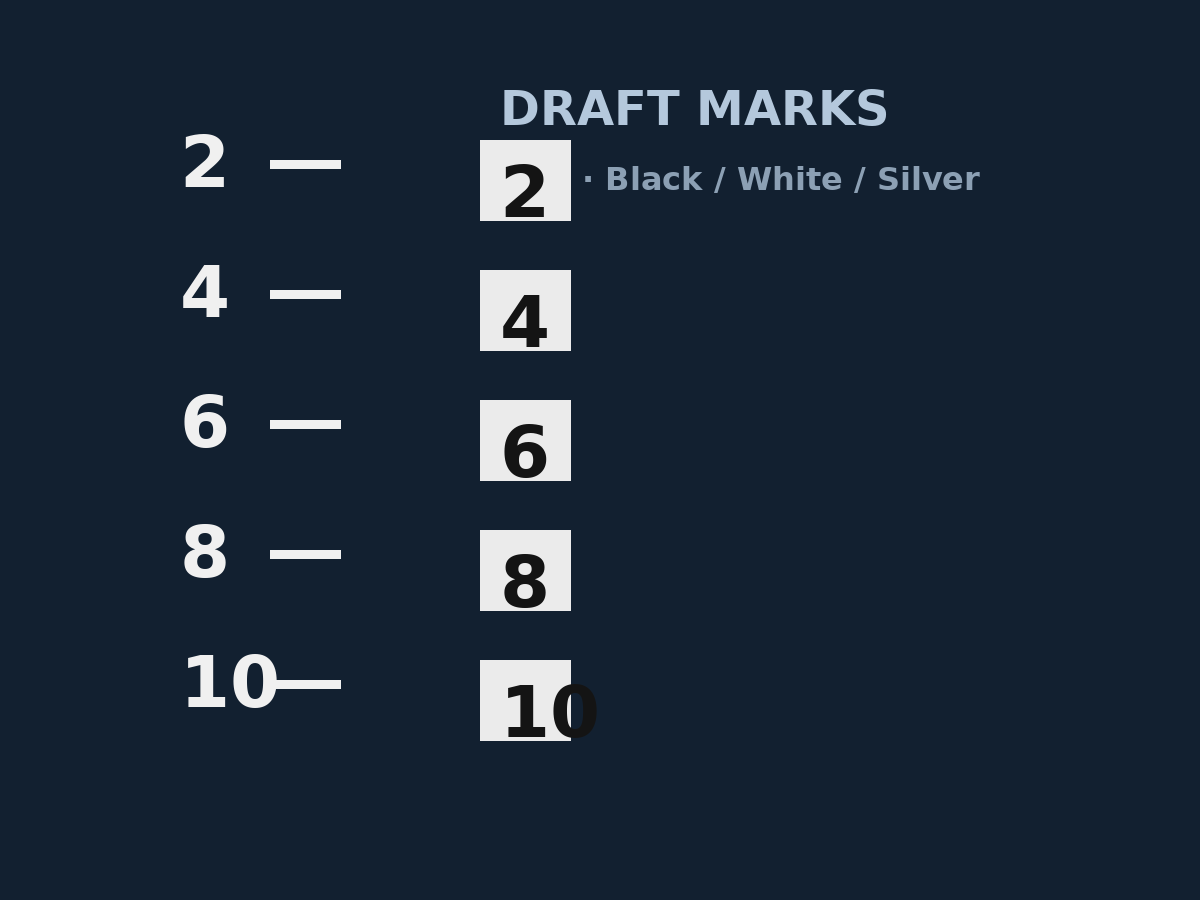 Draft marks load line numbers